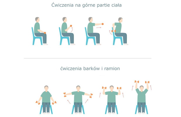 cwiczenia-na-krzesle-dla-seniorow-gorne-partie-ciala-2515744-1ed47e6