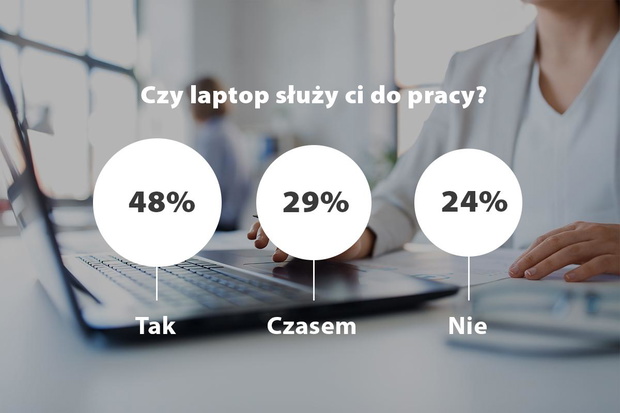 czy-laptop-sluzy-ci-do-pracy-2496571-425ec2d