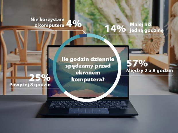czas-spedzany-przed-laptopem-2496561-37db145