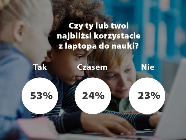 dzieci-a-paltop-jpczy-dzieci-korzystaja-z-laptopow-rodzicow-2496560-8c8c7e9
