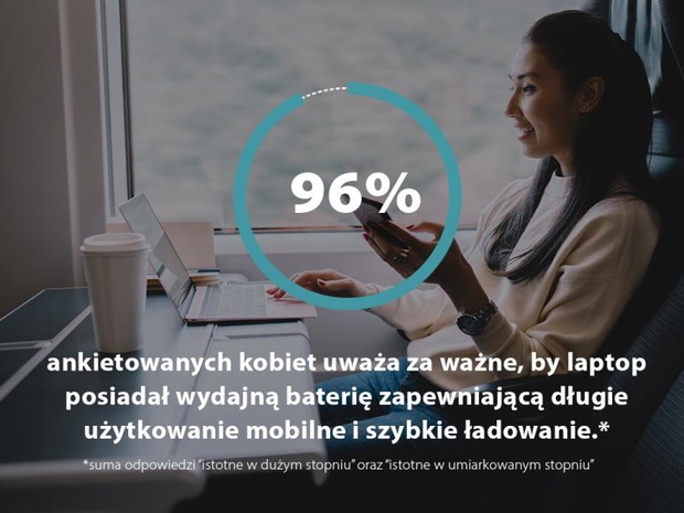 wydajna-bateria-w-laptopie-2496559-1c3488e