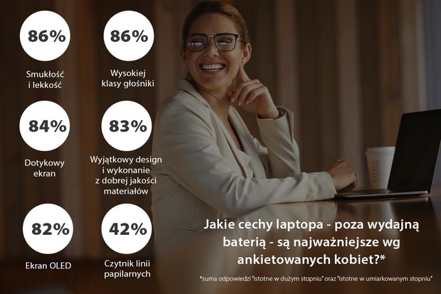 ne-cechy-laptopa-wg-kobiet-2496564-f1658c8
