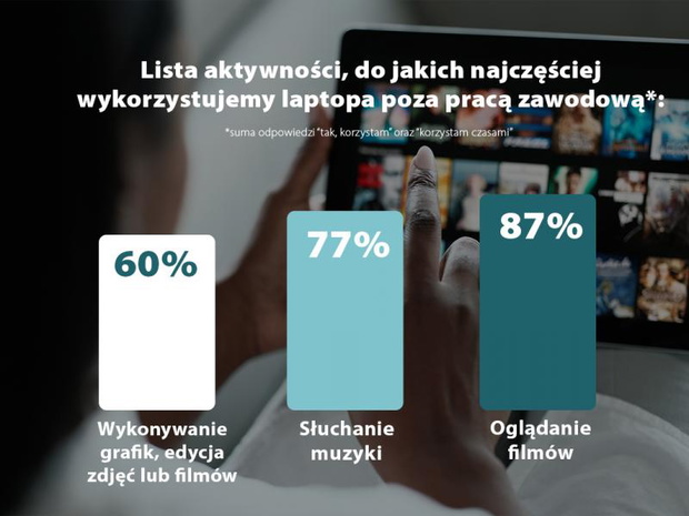 do-jakich-aktywnosci-kobiety-wykorzystuja-laptopa-2496557-34ab5c3