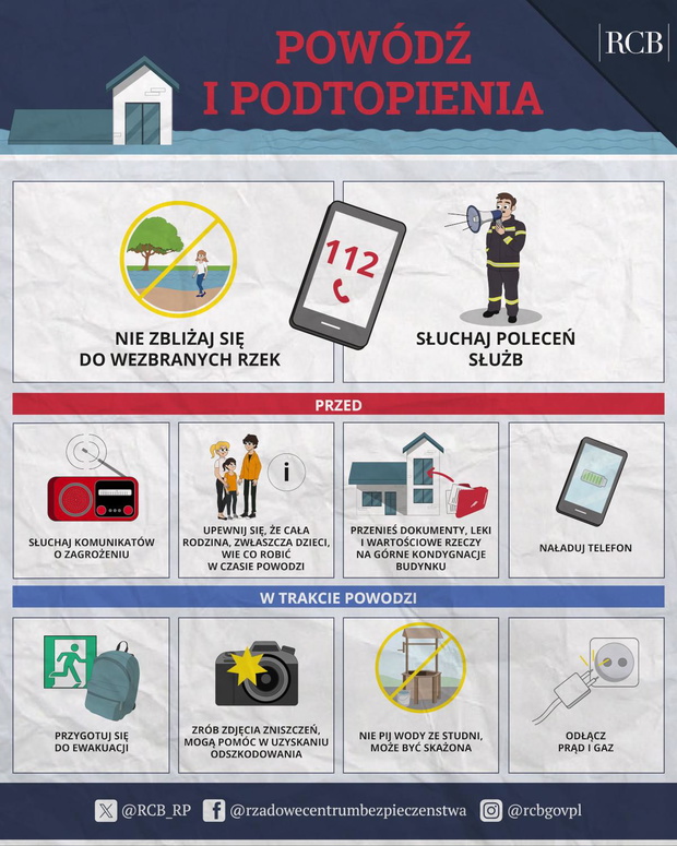 co-zrobic-w-czasie-powodzi-wytyczne-2517784-2244f47