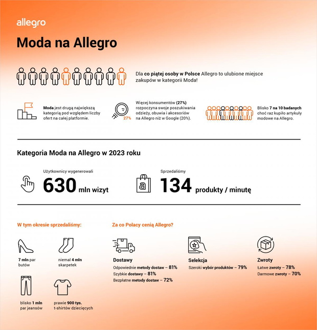 infografikaraportomodzie1v5-png-2518685-009dfd5