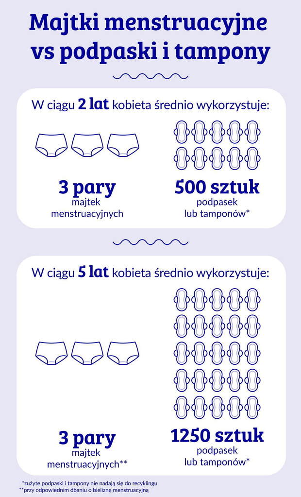 majtki-menstruacyjne-infografika-2477540-9dfc892