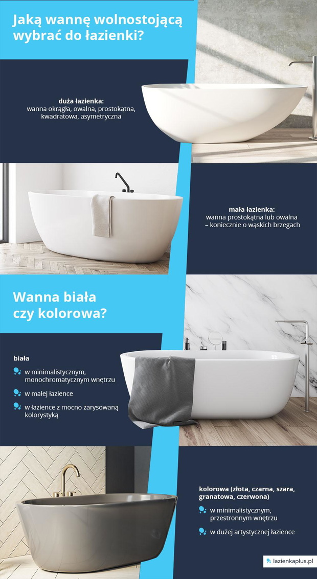 jaka-wanne-wolnostojaca-wybrac-do-lazienki-infografika-2481651-307ba4a
