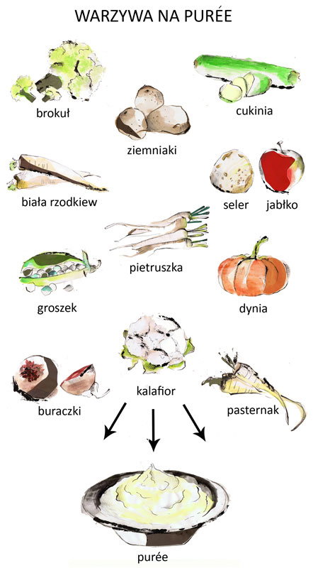 Nieznane
