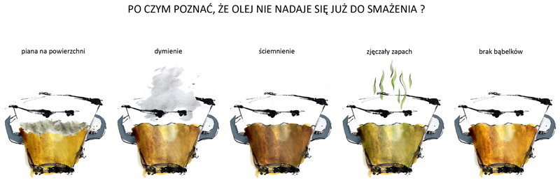 Nieznane