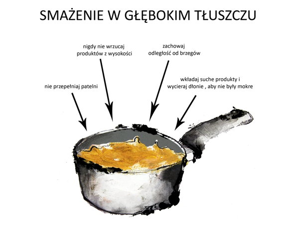 Nieznane