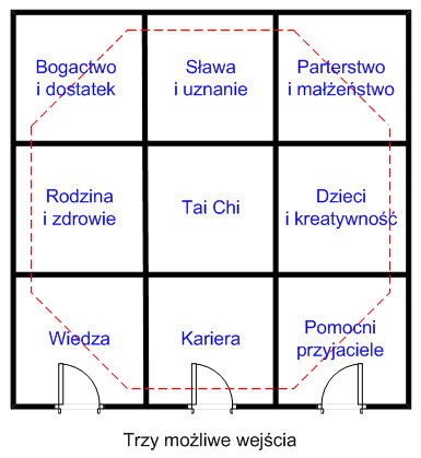 Nieznane