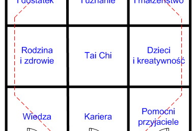 Nieznane