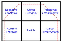 Nieznane
