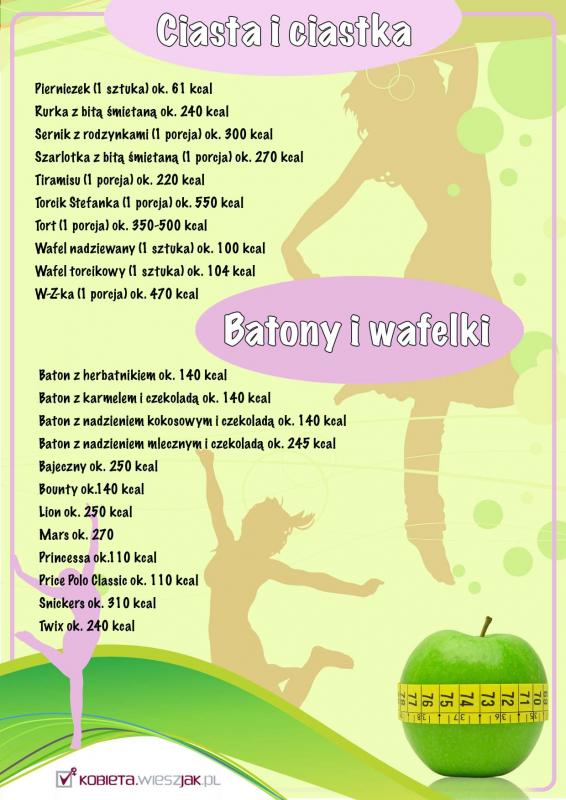 grafikadotabelkaloriiciastaiciastka2ibatonyiwafelki4-fb56fe6