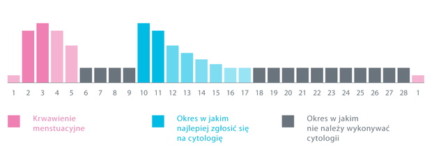 wszystkoocytologii3273739-53e0797