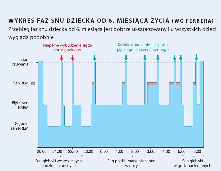 Nieznane