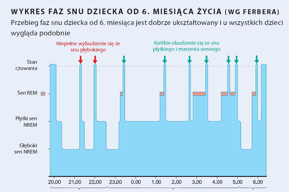 Nieznane