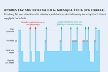 Nieznane