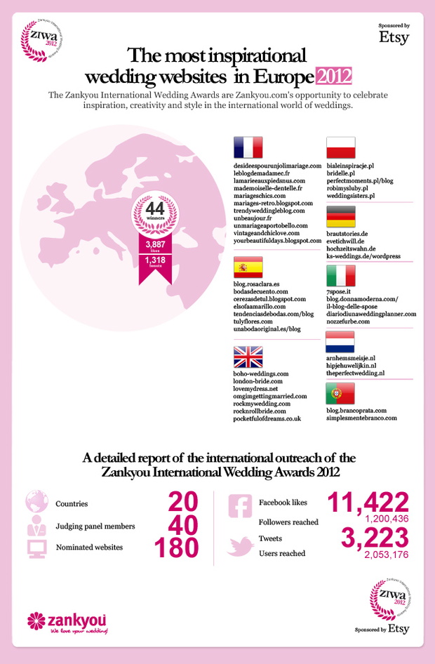1infografiawinnerseuropa640-7b180d0