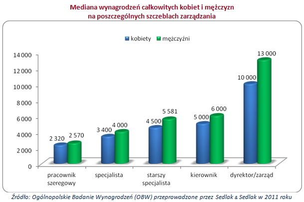 wynagrodzeniakobietimezczyznwykres1-df040fe
