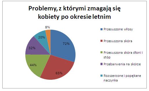 Nieznane