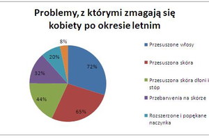 Nieznane