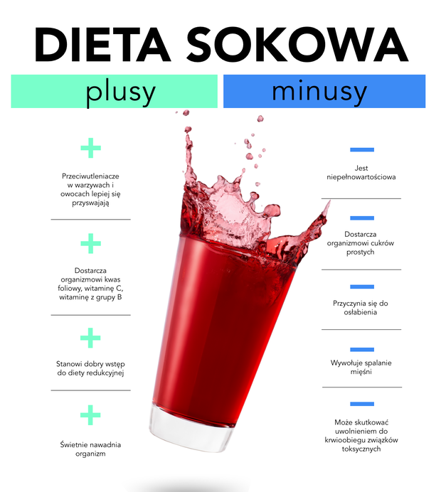dieta-sokowa-2441590-7b620eb