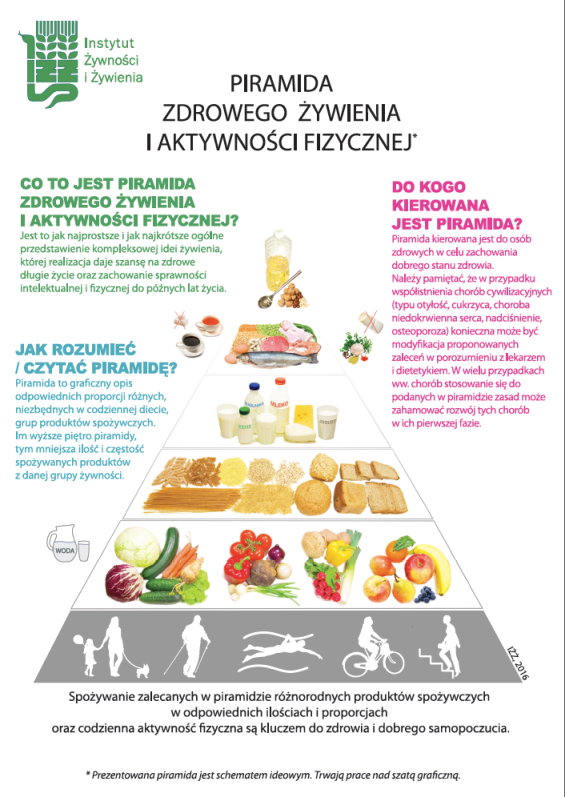 nowa-piramida-zdrowego-z-ywienia-2226185-309ae41