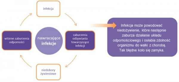 nawracajace-infekcje-grafika-2335207-694abaf