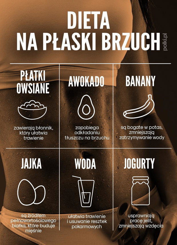 dieta-na-plaski-brzuch-co-jesc-infografika-2427371-6676f6c