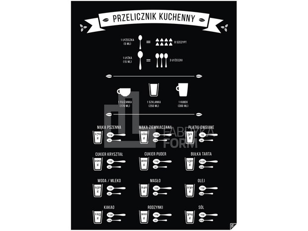 Plakat z przelicznikiem kuchennym, Fabryka Form, cena od 39 zł