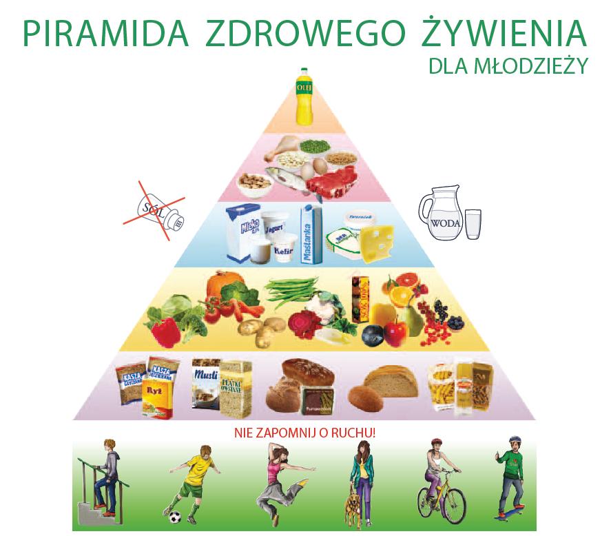 Materiały prasowe projektu edukacyjnego Zachowaj Równowagę