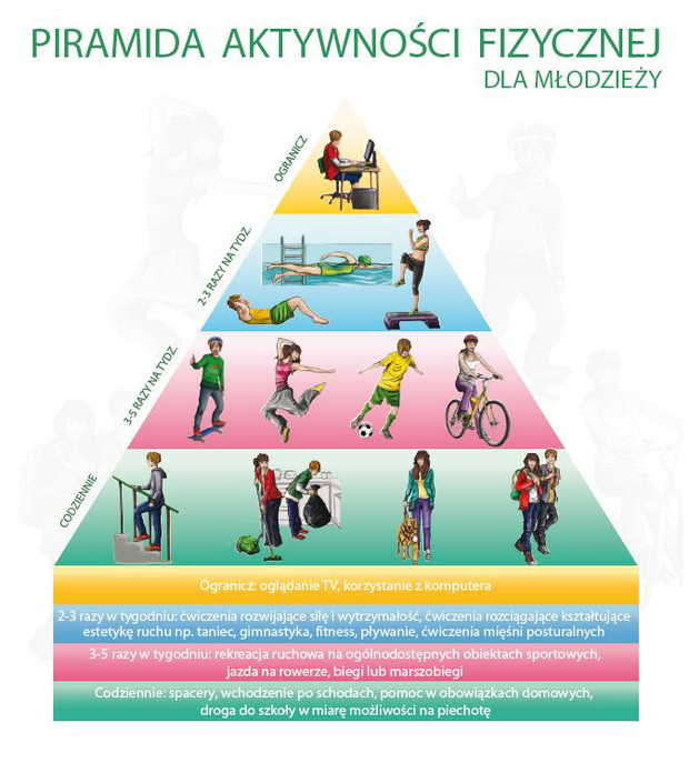Piramida Aktywności Fizycznej dla młodzieży