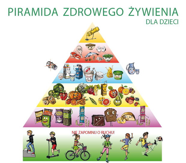 Piramida Zdrowego Żywienia i Aktywności Fizycznej dla Dzieci