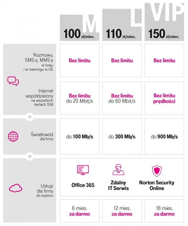 oferta-t-mobile-2437264-61cf85e