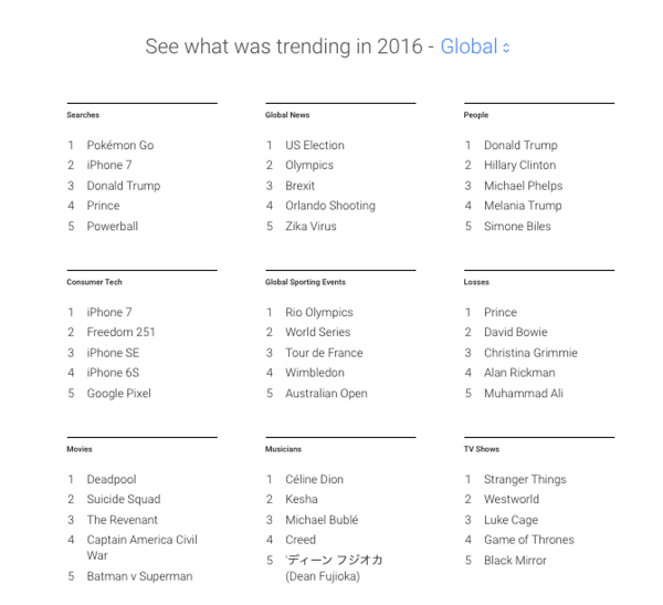google-year-in-search-2336725-a9e7eeb