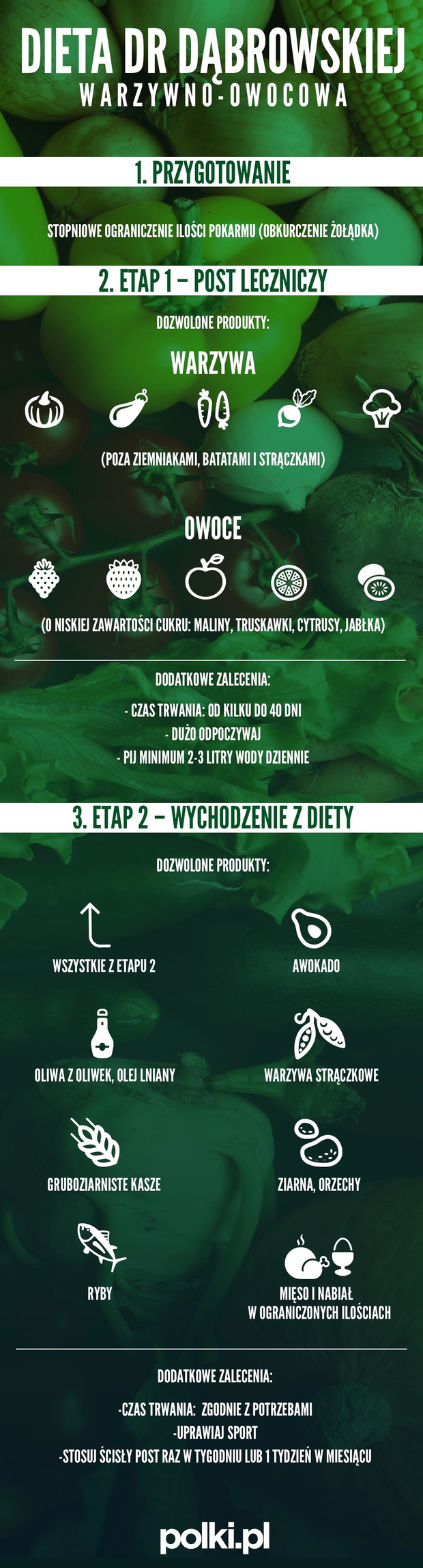 dieta-dr-dabrowskiej-zasady-diety-infografika-2431335-05a36a1