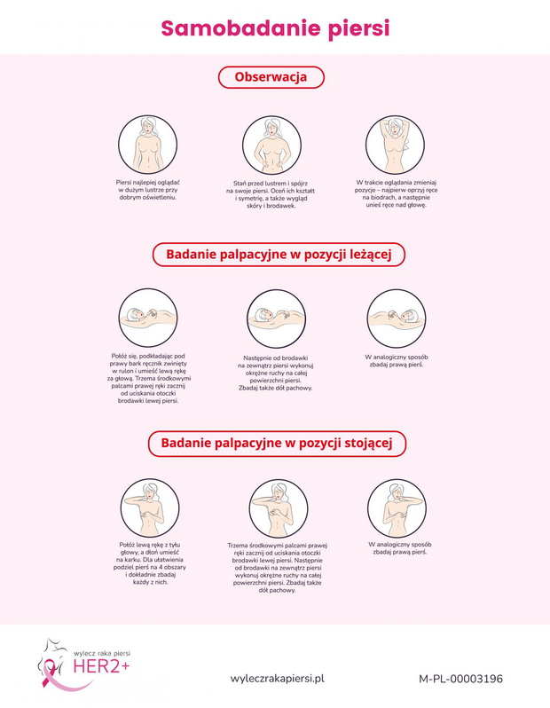 samobadanieinfografikakampaniaher2-jpg-2507620-59add87