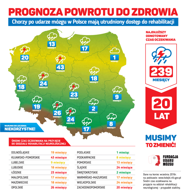 rehabilitacja-2331900-8bb9366