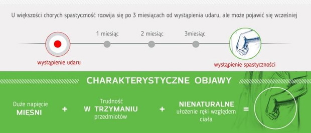 spastycznosc-po-udarze-2337606-cc37f5a