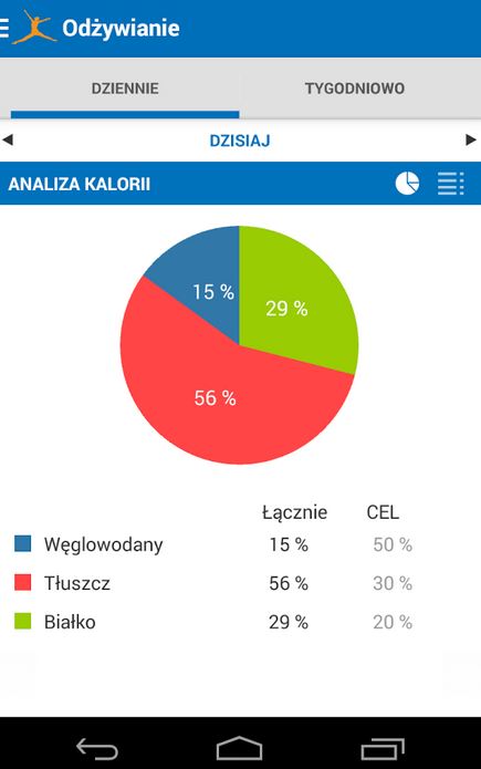 Top 8 bezpłatnych aplikacji zdrowotnych!
