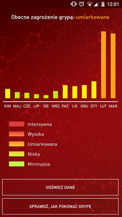 Top 8 bezpłatnych aplikacji zdrowotnych!
