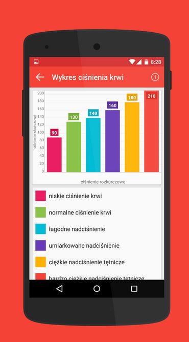 Top 8 bezpłatnych aplikacji zdrowotnych!