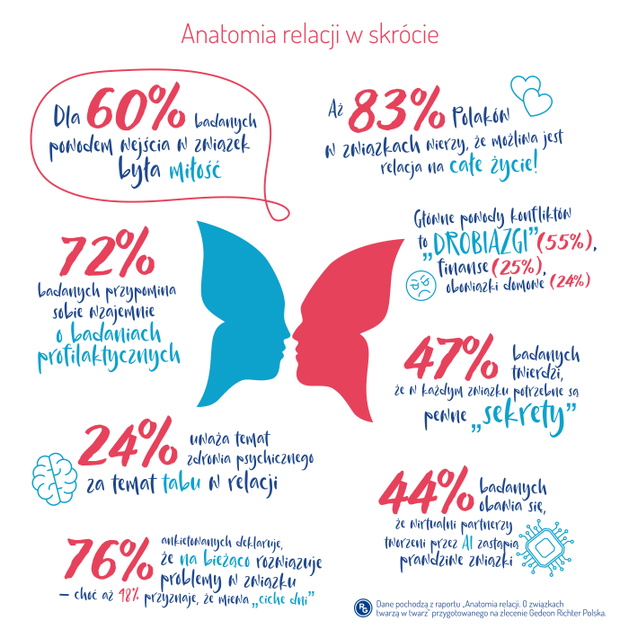 Anatomia relacji. O związkach twarzą w twarz