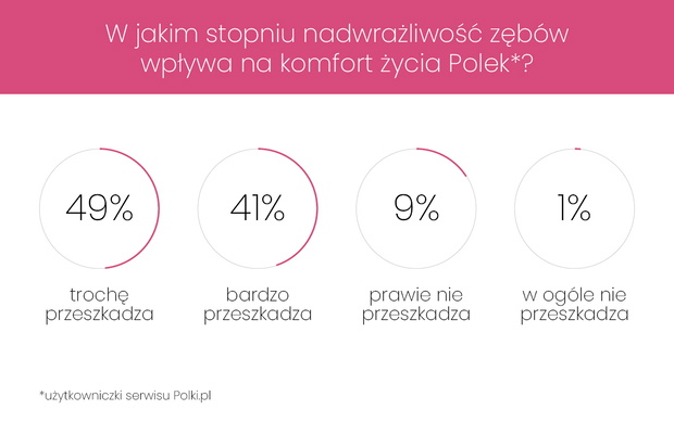 Elgydium_Eludril_infografika1