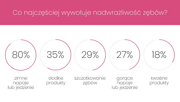 Elgydium_Eludril_infografika2