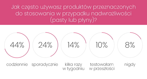 Elgydium_Eludril_infografika3