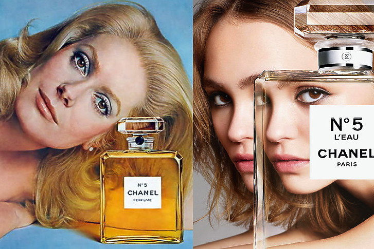 Perfumy Chanel Nº5
