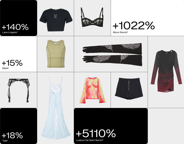 Zalando_PR_2025_Trend_Report_Sheer-Confidence